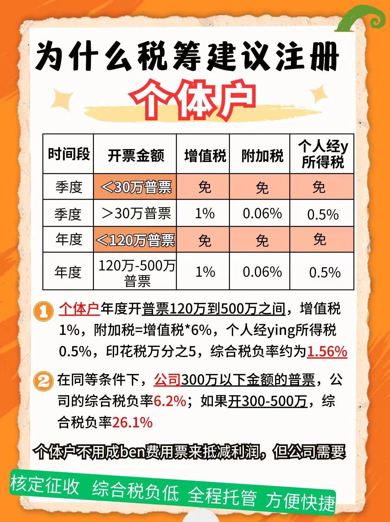 永州9个问题带你认识个体户！